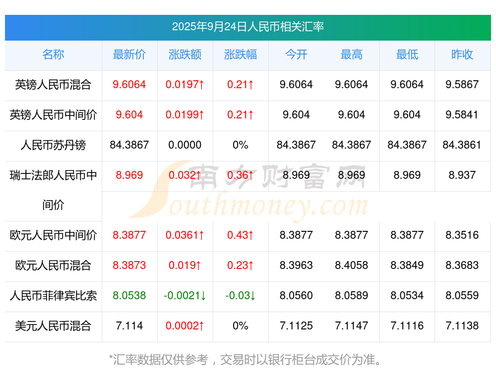 新币网(新币网上兑换的步骤和注意事项) 新币网(新币网上兑换的步骤和注意事项)