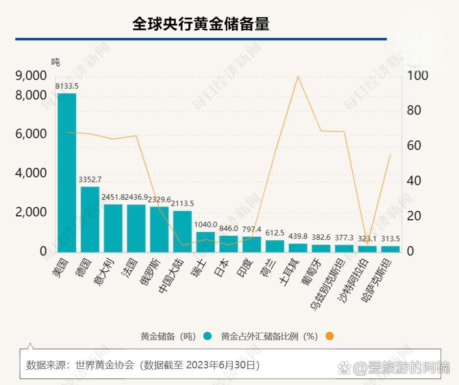 全球资产(全球资产大反攻)