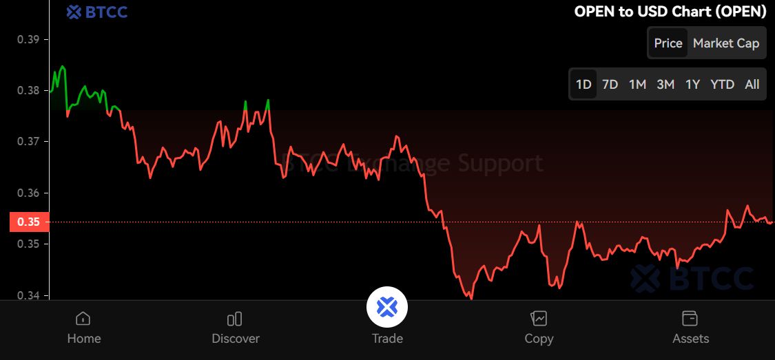 关于OpenLedgerDEX的信息 关于OpenLedgerDEX的信息