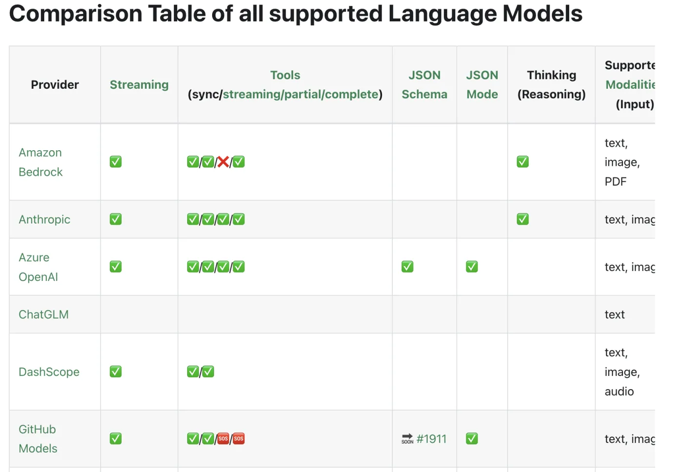 包含Exchain的词条 包含Exchain的词条