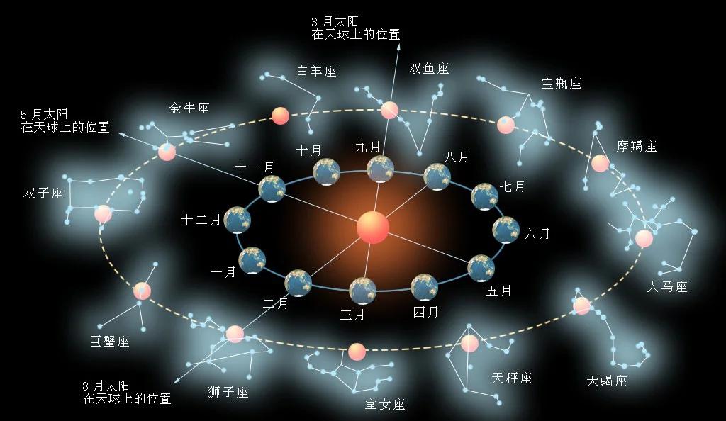 星图(星图地球今日影像) 星图(星图地球今日影像)