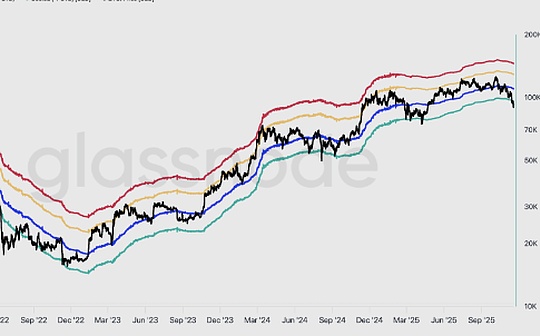 CryptoMarket(cryptomarketcap)